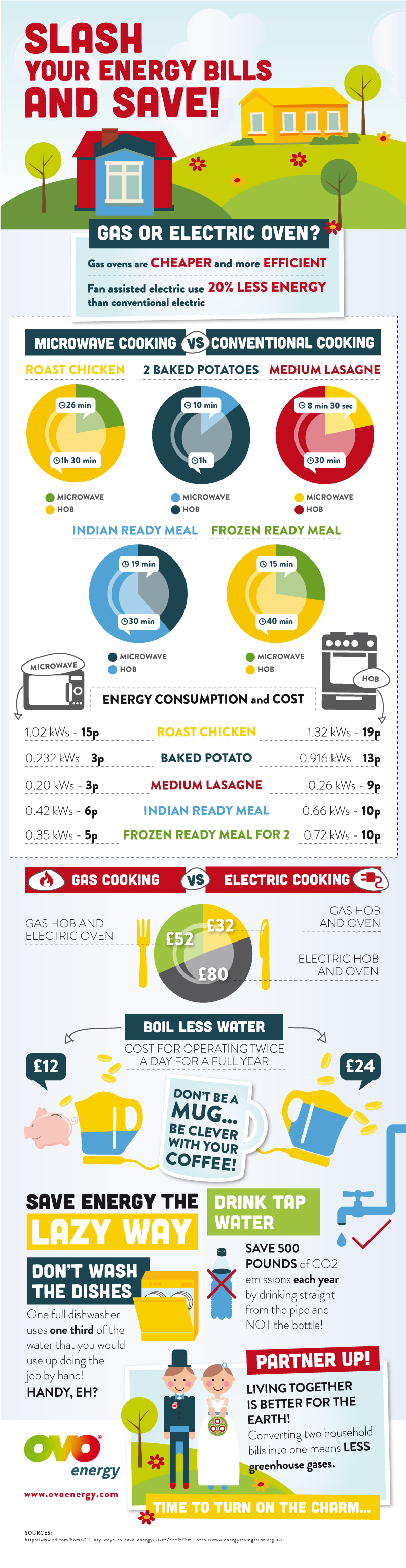 Saving Energy in the Home [Infographic]